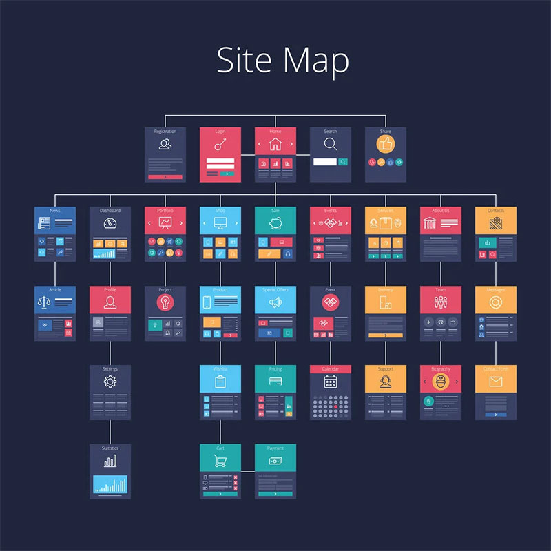 Tại sao cấu trúc của website lại quan trọng?