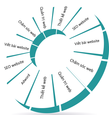 Thiết Kế Website Tại Bắc Kạn Chuyên Nghiệp 6