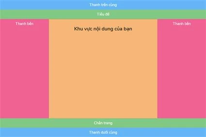 Các thành phần cơ bản cần có trên giao diện web (cập nhật 2024)