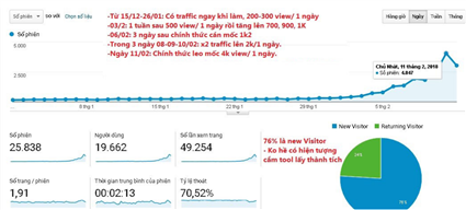 Viết Bài Là TOP - Traffic Tăng Trưởng Chóng Mặt - Seo 0 Backlink (cập nhật 2024)