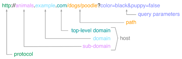 Tên miền cấp cao nhất (Top-Level Domain - TLD): Sự Đa Dạng và Quy Tắc (cập nhật 2024)